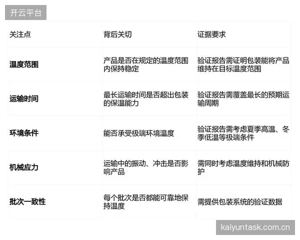 兴奋剂检测样本的跨国传递，如何确保零下20度的冷链连续性以维持法律证据的有效性？